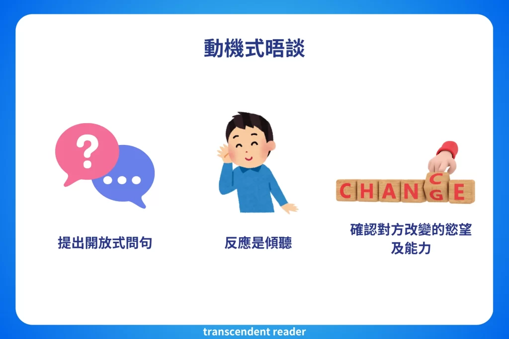 逆思維：動機式晤談