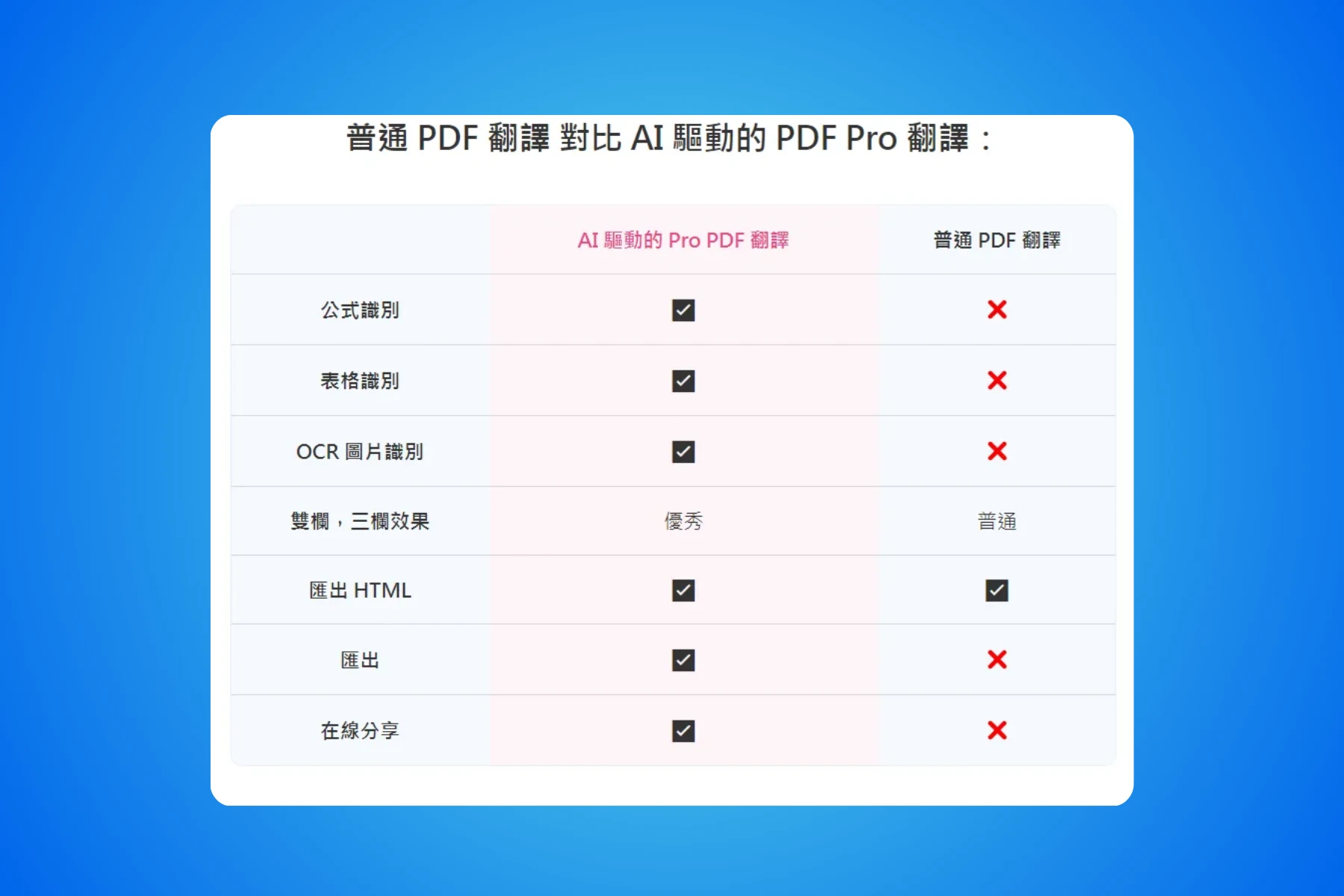 沉浸式翻譯:閱讀外文必備!雙語對照的 AI 翻譯工具 14 沉浸式翻譯 Immersive Translate_ PDF vs PDF pro