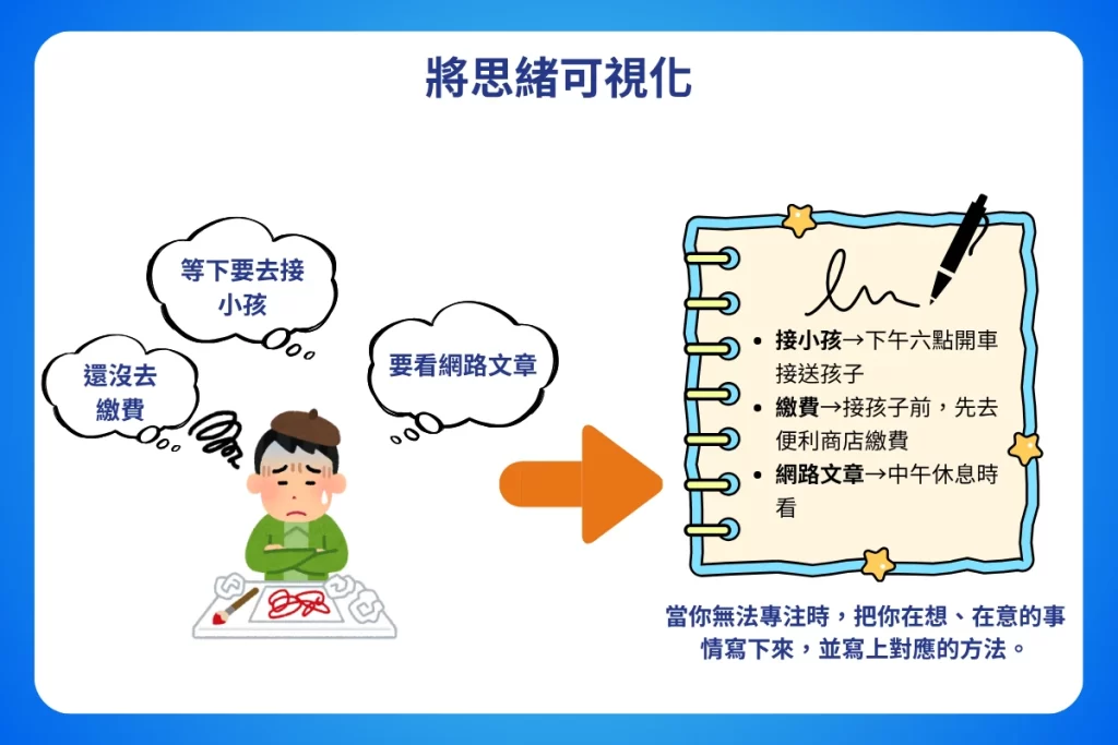 《一本書終結你的拖延症》心得:啟動拖延症患者的行動開關 3 一本書終結你的拖延症_將思緒可視化