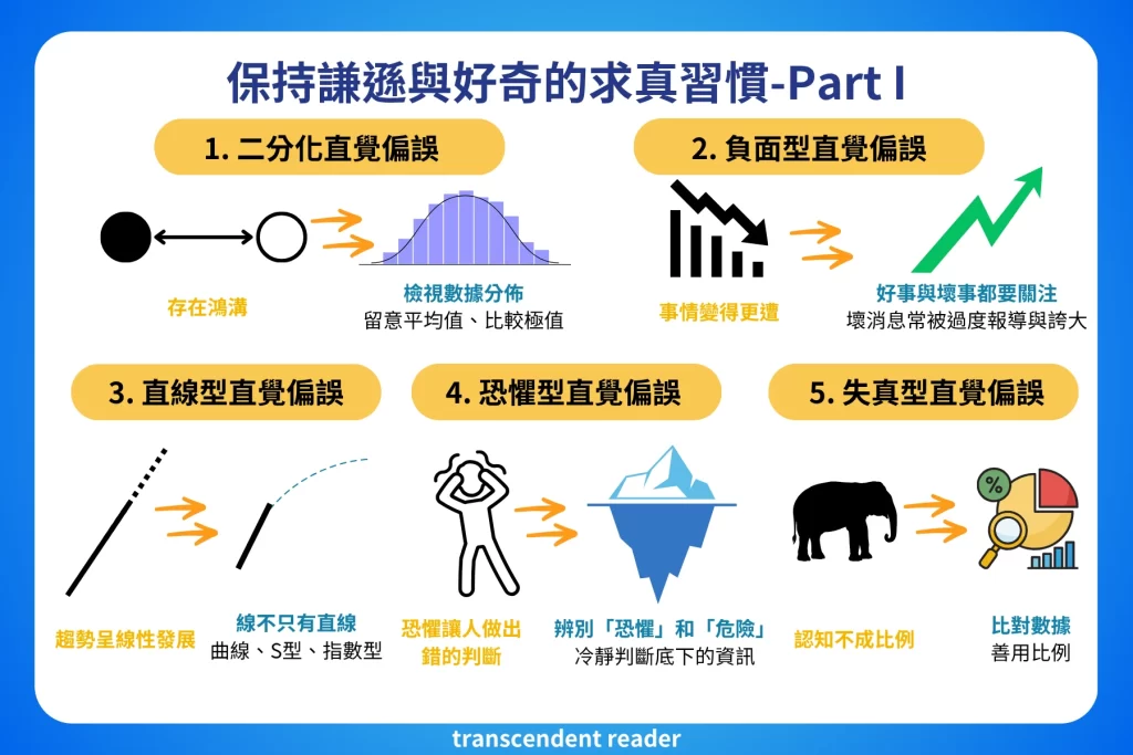 真確_保持謙遜與好奇的求真習慣-Part I