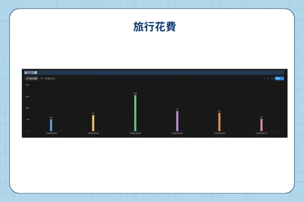 【Notion 應用】Notion 旅遊規劃模板分享:運用 Notion 規劃旅遊行程 13 Notion 旅遊規劃模板_旅行花費