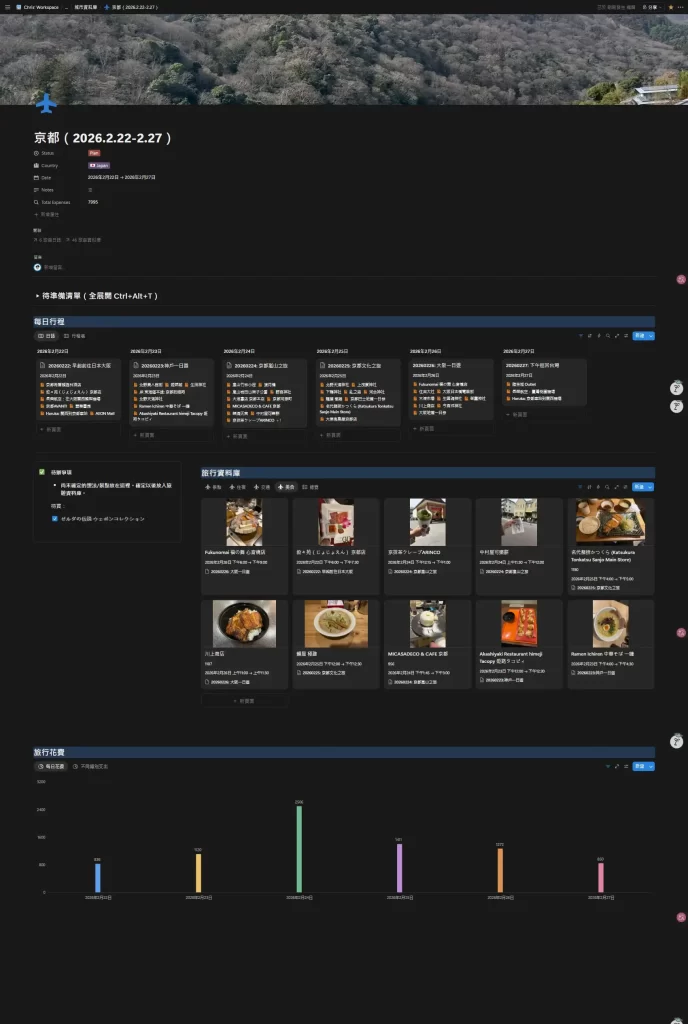 【Notion 應用】Notion 旅遊規劃模板分享:運用 Notion 規劃旅遊行程 6 Notion 行程規劃頁面_full page
