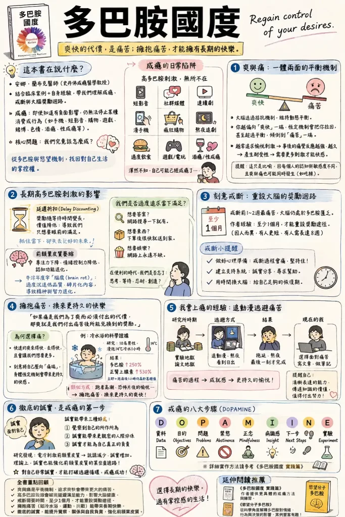 《多巴胺國度》心得:身處各種刺激的世界中,如何在爽痛之間取得平衡? 2 多巴胺國度全息圖