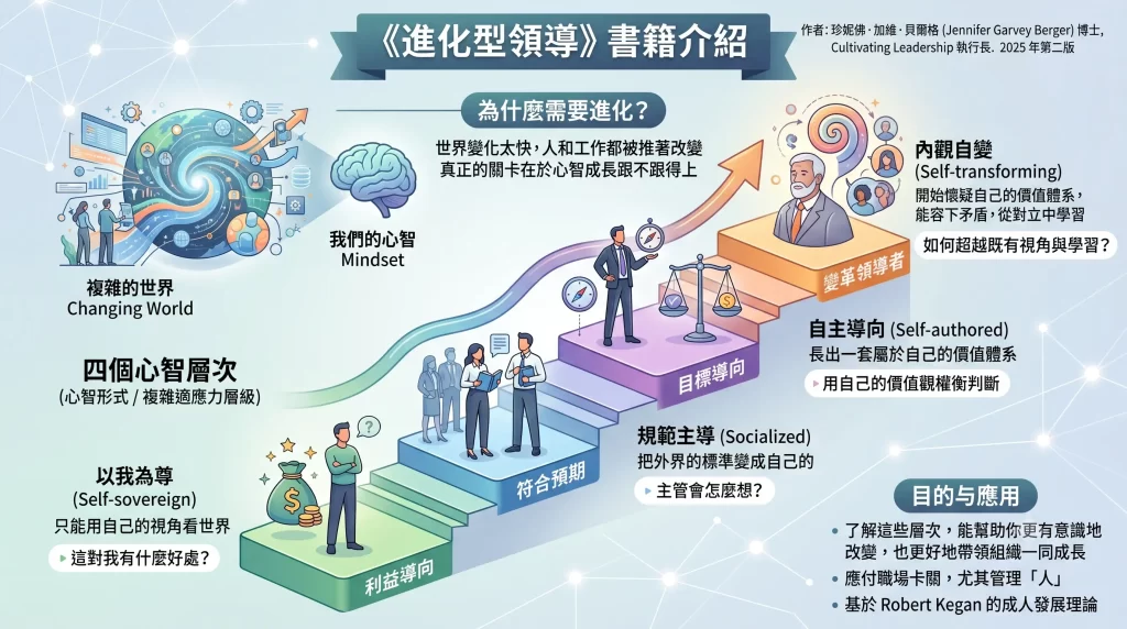 《進化型領導》讀後心得:在複雜世界,培養成長所需的勇氣、智慧與穩定 2 進化型領導_書籍介紹