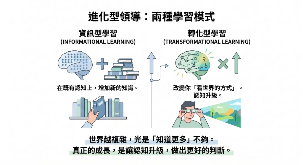 《進化型領導》讀後心得:在複雜世界,培養成長所需的勇氣、智慧與穩定 4 進化型領導_轉換型學習