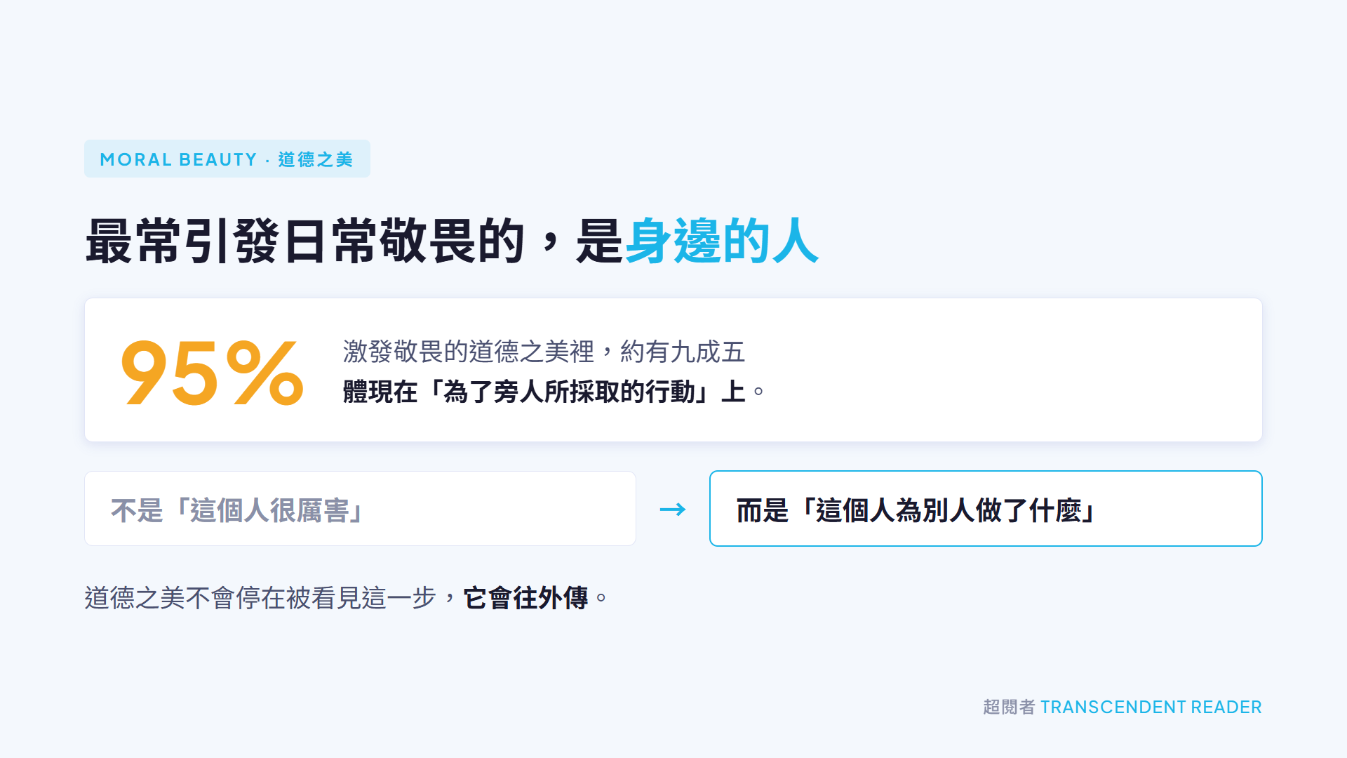 《敬畏》讀後心得:敬畏讓自我變小,卻讓我們更靠近身邊的人 5 《敬畏》指出激發敬畏的道德之美裡,約有九成五體現在為了旁人所採取的行動上
