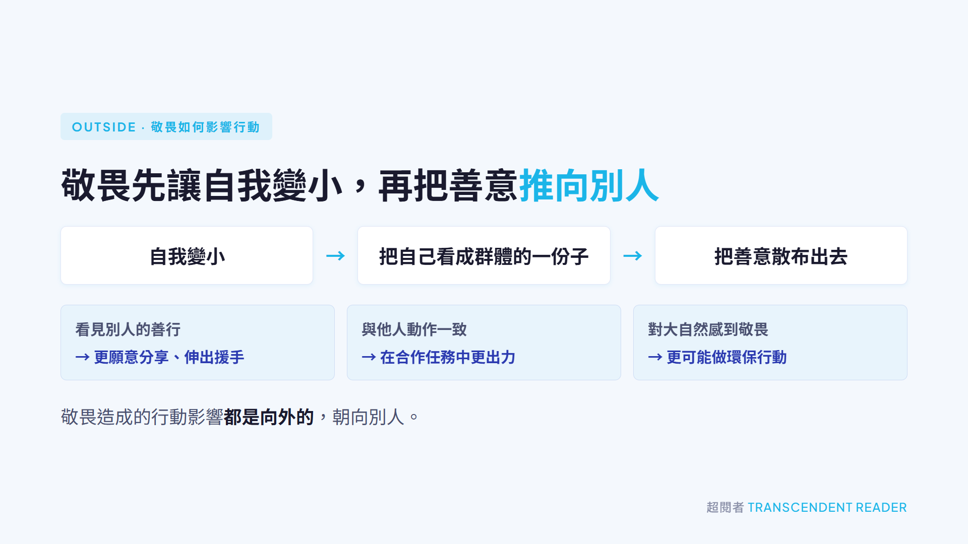 《敬畏》讀後心得:敬畏讓自我變小,卻讓我們更靠近身邊的人 7 《敬畏》歸納的行動鏈:自我變小、把自己看成群體的一份子,再把善意散布出去
