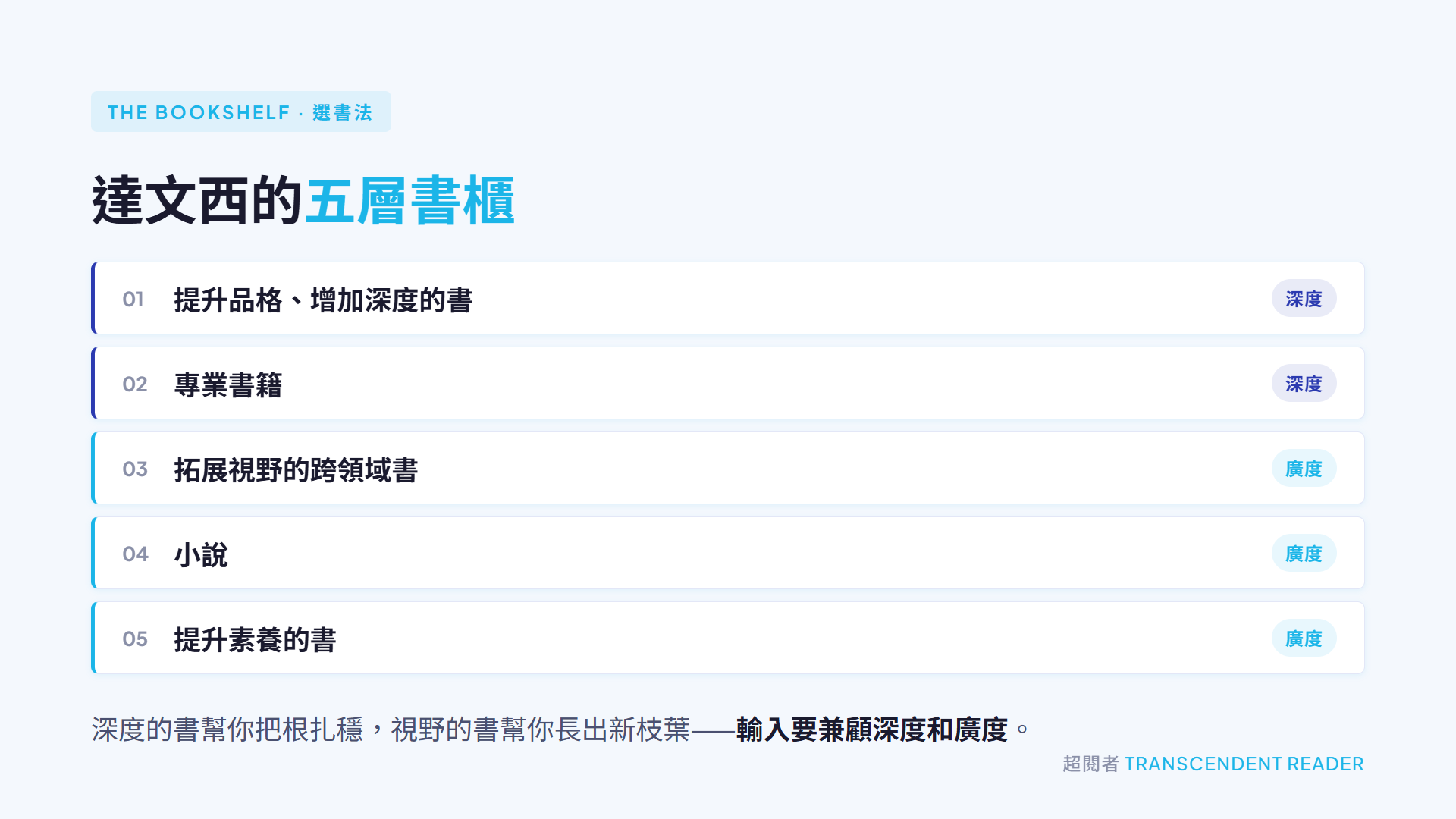 《超.達文西筆記》讀後心得:全能天才達文西,是怎麼思考、怎麼做筆記的? 5 達文西的五層書櫃:從增加深度的書到拓展視野的書,選書兼顧深度與廣度