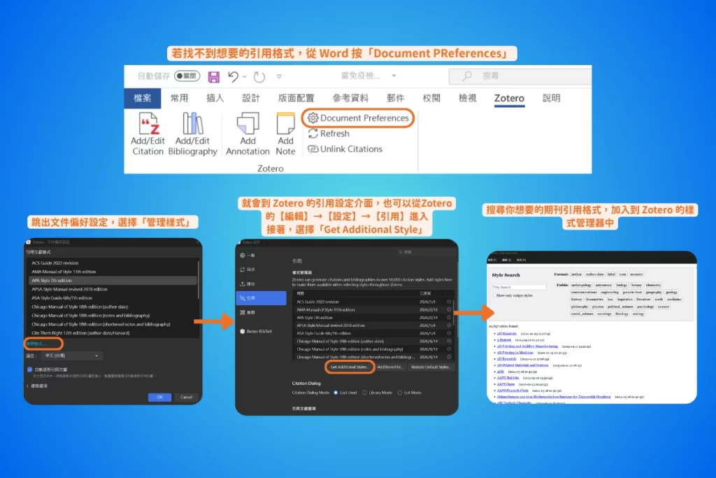 【2026 最新】Zotero 教學完整指南:從入門到 AI 進階,一篇搞定文獻管理 18 找不到想要的引用格式時的操作流程,先從 Word 的 Zotero 頁籤點 Document Preferences,選管理樣式進入 Zotero 的引用設定,再按 Get Additional Styles 到樣式庫搜尋期刊名稱