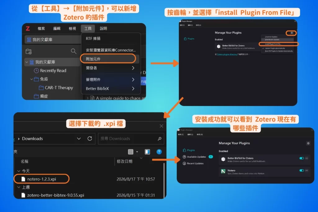 【2026 最新】Zotero 教學完整指南:從入門到 AI 進階,一篇搞定文獻管理 22 安裝 Zotero 插件的四個步驟,從工具選單點附加元件,在插件管理視窗按右上角齒輪選 Install Plugin From File,選擇下載好的 xpi 檔,安裝成功後就會列在已啟用的插件清單裡