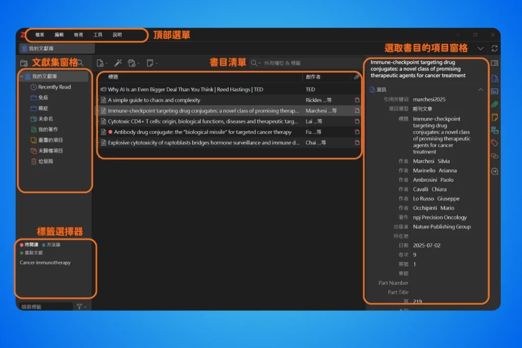 【2026 最新】Zotero 教學完整指南:從入門到 AI 進階,一篇搞定文獻管理 4 Zotero 主介面的四個區域標示圖,左側是文獻集窗格、左下是標籤選擇器、中間是書目清單、右側是選取書目後的項目窗格,最上方另有頂部選單