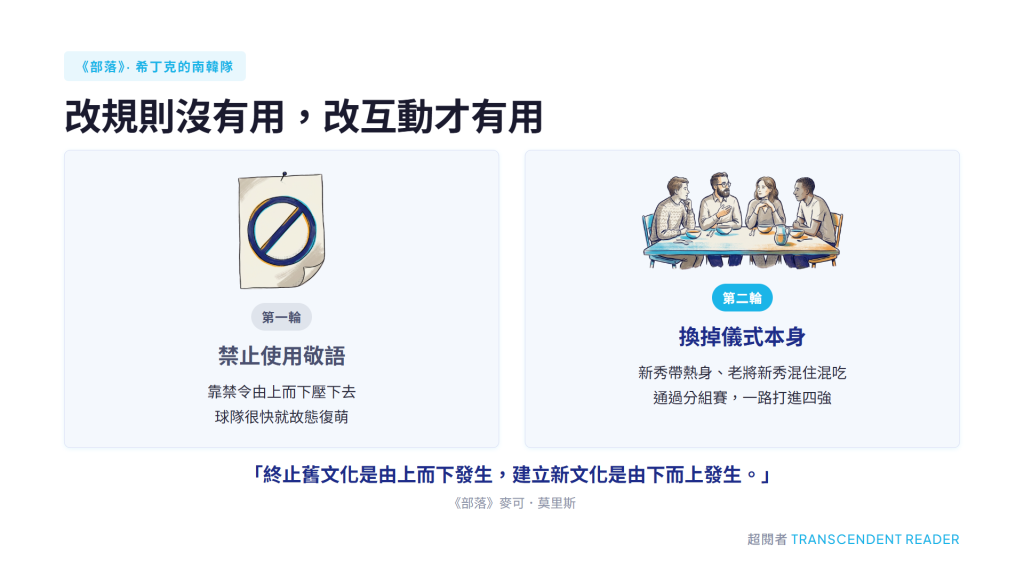 《部落》心得:讓我們分裂的本能,也能把我們凝聚起來 3 《部落》希丁克兩輪改革的對照:第一輪靠禁令禁止使用敬語,球隊很快就故態復萌;第二輪換掉儀式本身,讓新秀帶熱身、老將與新秀混住混吃,球隊通過分組賽並打進四強