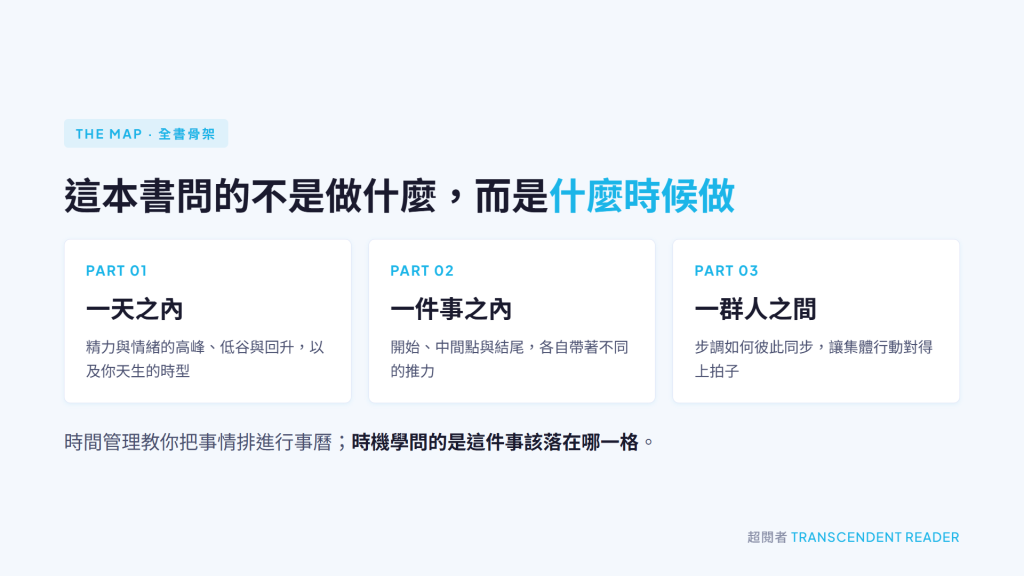 《什麼時候是好時候》讀後心得:萬事萬物都有其適合的時機 2 《什麼時候是好時候》全書骨架:一天之內的精力起伏、一件事之內的開始中間點與結尾、一群人之間的步調同步
