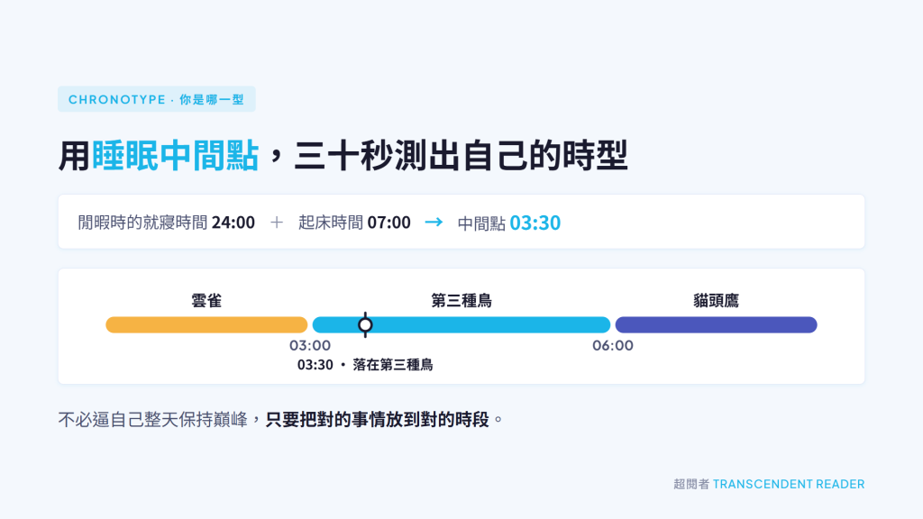 《什麼時候是好時候》讀後心得:萬事萬物都有其適合的時機 4 用睡眠中間點判斷時型:就寢與起床時間的中點落在 3 點前是雲雀、3 到 6 點是第三種鳥、6 點後是貓頭鷹