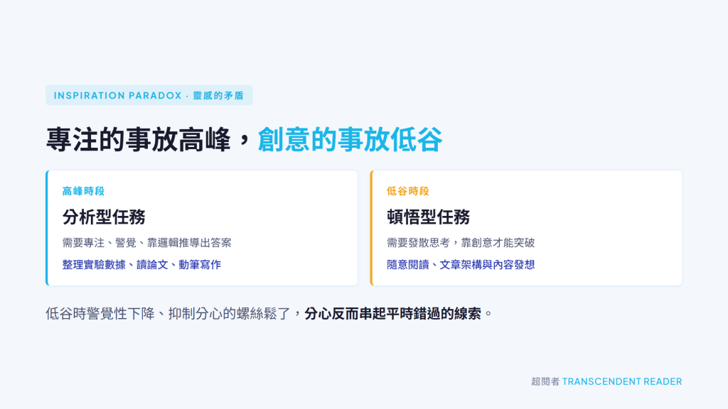 《什麼時候是好時候》讀後心得:萬事萬物都有其適合的時機 5 分析型任務適合放在精力高峰時段,頓悟型任務適合放在低谷時段,這就是靈感的矛盾
