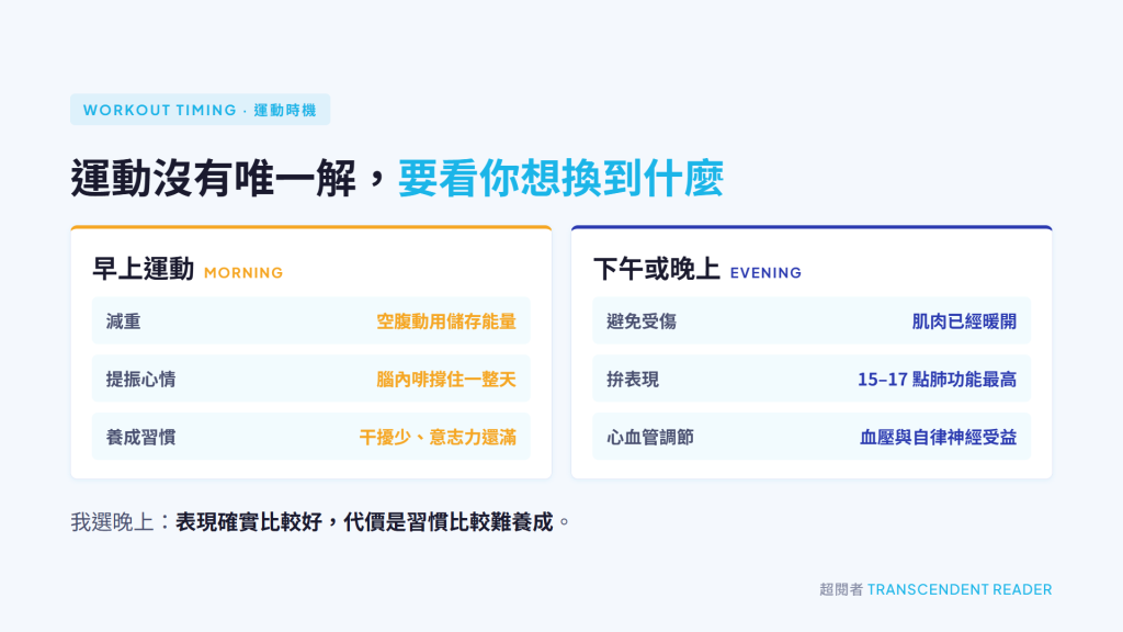 《什麼時候是好時候》讀後心得:萬事萬物都有其適合的時機 6 早上運動適合減重、提振心情與養成習慣,下午或晚上運動適合避免受傷、拚表現與心血管調節