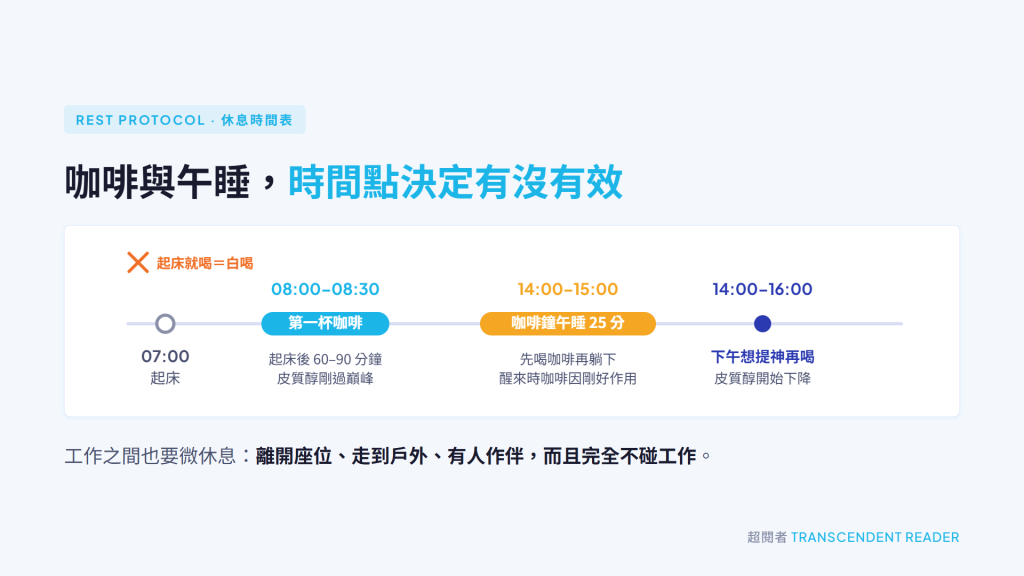 《什麼時候是好時候》讀後心得:萬事萬物都有其適合的時機 7 一天的咖啡與午睡時間表:起床後 60 到 90 分鐘喝第一杯咖啡,下午 2 點到 3 點咖啡鐘午睡 25 分鐘,起床就喝咖啡等於白喝