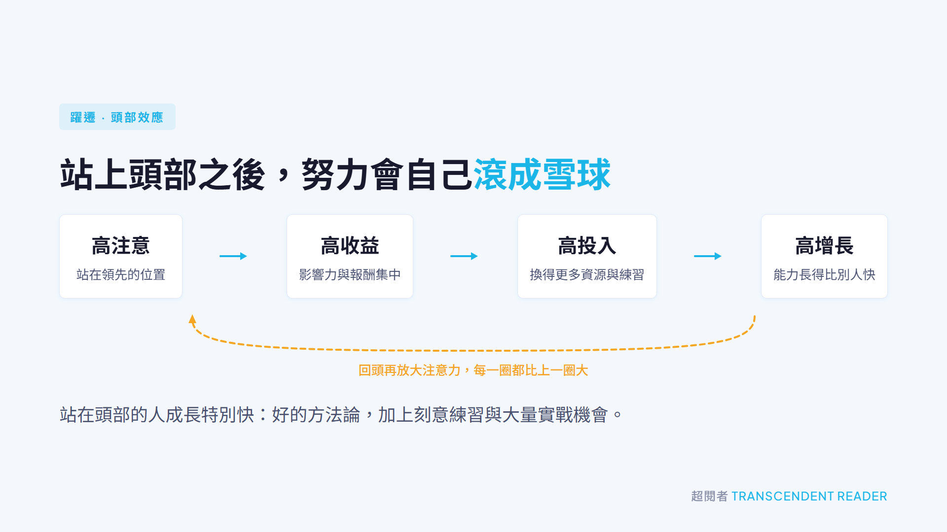 《躍遷》讀後心得:高手的 3 個核心思維 5 頭部效應的滾雪球迴圈:高注意帶來高收益,高收益換得高投入,高投入長出高增長,再回頭放大注意力