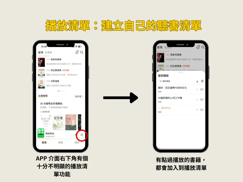 樊登說書 APP 使用心得:善用零碎時間來學習 5 樊登說書 APP 播放清單的操作對照圖,左邊的首頁畫面用紅圈標出右下角一個很不明顯的清單圖示,點下去之後如右邊畫面,會展開「當前播放」的列表,把所有點過播放的書籍都列在裡面
