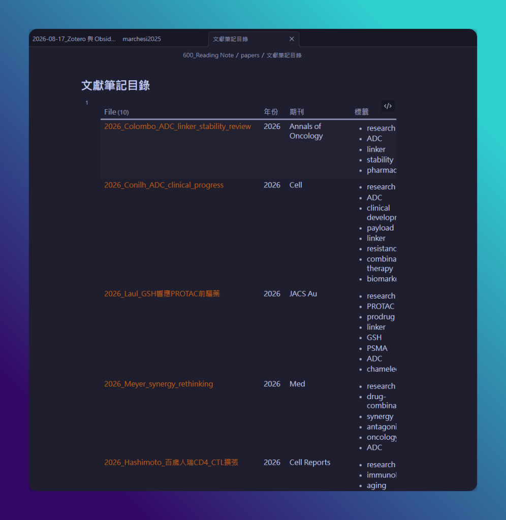 Zotero 串接 Obsidian 完整教學|生成文獻筆記,讓想法互相連結 15 Obsidian Dataview 外掛生成的文獻筆記總覽表格
