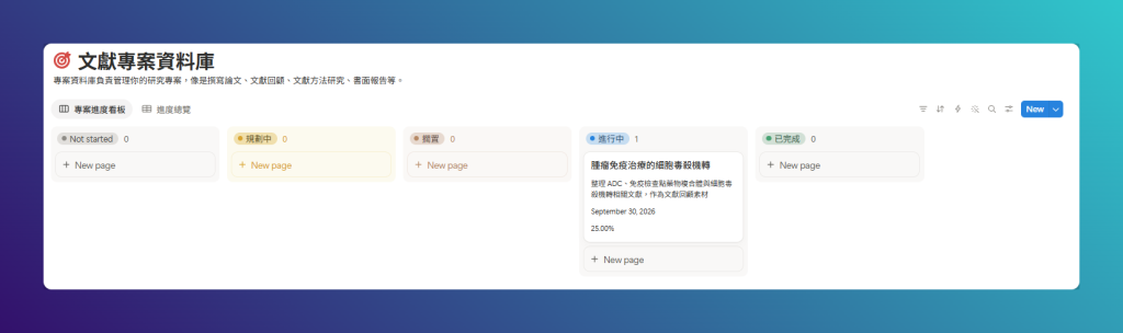 Zotero 搭配 Notion 完整教學|用 Notero 把文獻變成可追蹤的資料庫 5 Zotero 搭配 Notion_文獻專案資料庫的專案進度看板,依 Not started、規劃中、擱置、進行中、已完成分欄,進行中那張「腫瘤免疫治療的細胞毒殺機轉」卡片顯示目標、截止日期 September 30, 2026 與 25.00% 的閱讀進度