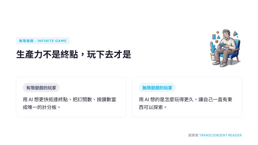 【部落格四週年】判斷什麼交給 AI,什麼留給自己做 3 有限遊戲的玩家用 AI 衝訂閱數與按讚數,無限遊戲的玩家用 AI 讓自己一直有東西可以探索