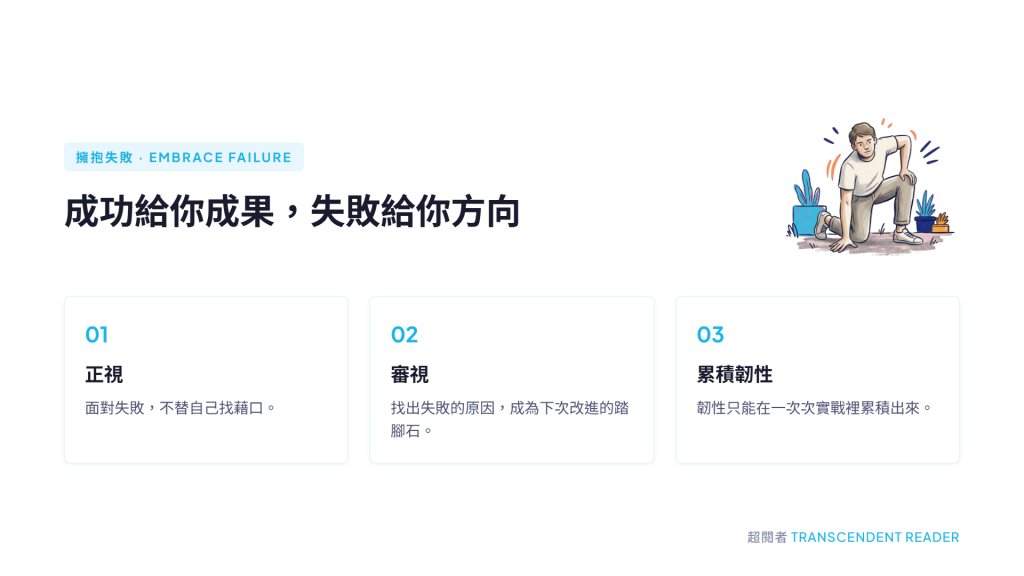 【部落格四週年】判斷什麼交給 AI,什麼留給自己做 6 【判斷什麼交給 AI,什麼留給自己做】面對失敗的三個心態:正視、審視原因、在實戰裡累積韌性