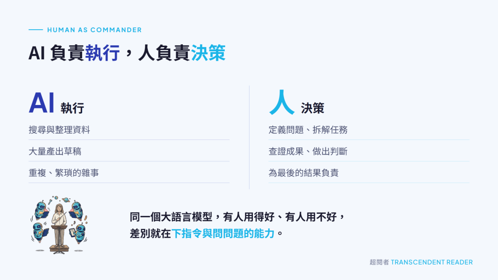 1000 天後,AI 帶來什麼改變與影響?我們該如何應對? | 《未來 1000 天》心得 3 未來1000天_AI 與人的分工對照:AI 負責搜尋整理資料、產出草稿、處理繁瑣雜事,人負責定義問題、查證成果、為結果負責。