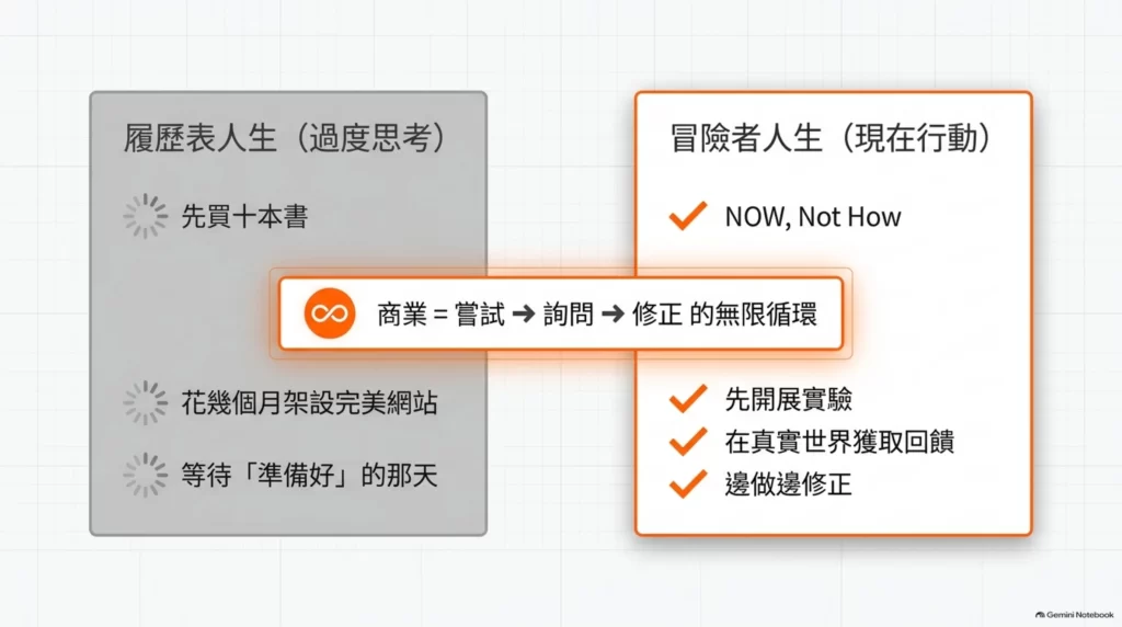 《一個週末!打造千萬事業》讀後心得:任何人都能執行的創業公式 3 一週週末!打造千萬事業-兩種人生_履歷人生vs冒險家人生