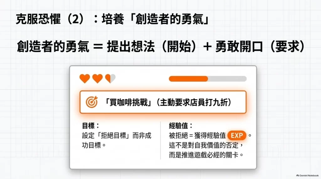 《一個週末!打造千萬事業》讀後心得:任何人都能執行的創業公式 4 一週週末!打造千萬事業_克服恐懼_恐懼遊戲化打靶